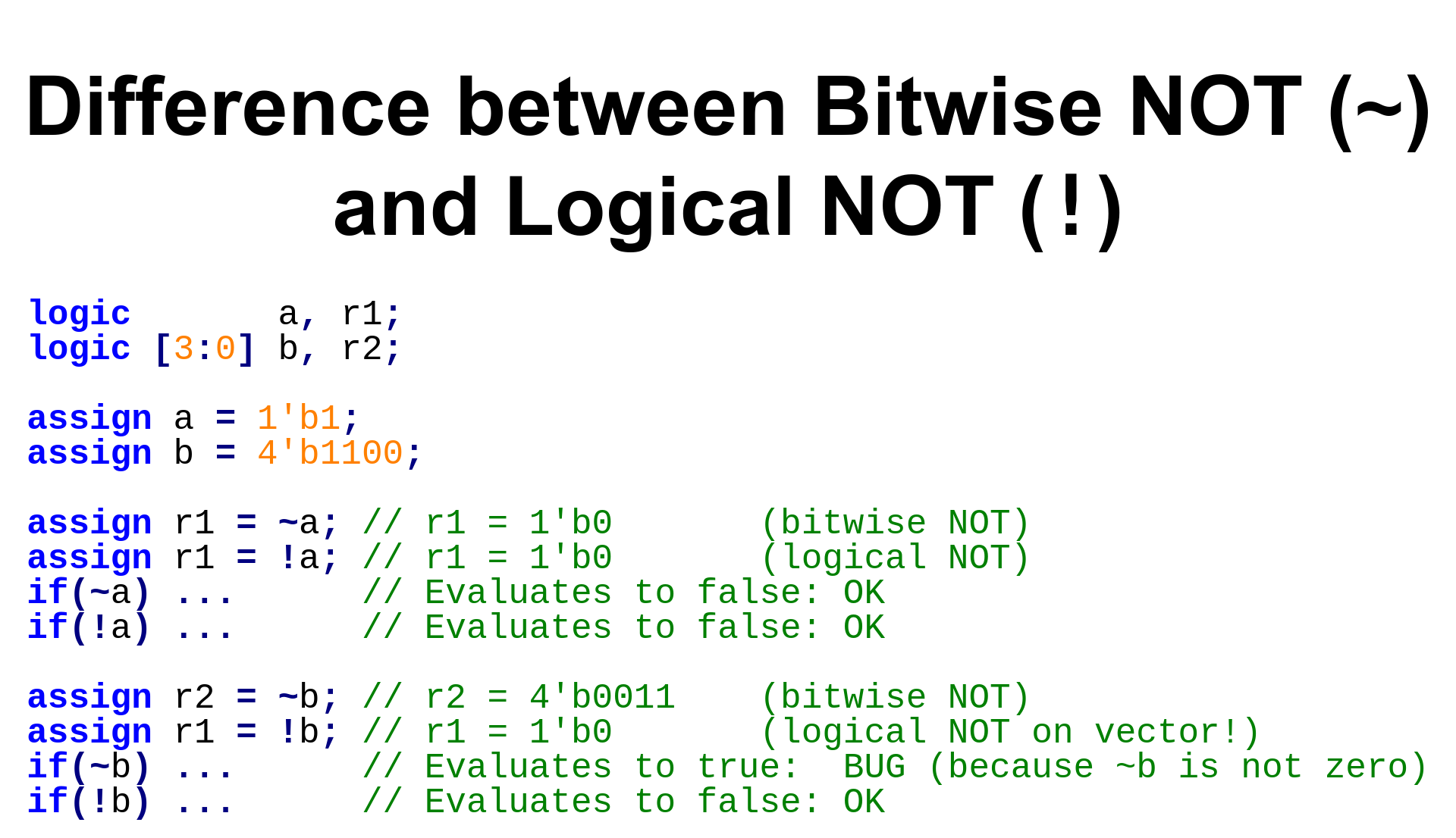 SV12. Difference between Bitwise NOT (~) and Logical NOT (!)