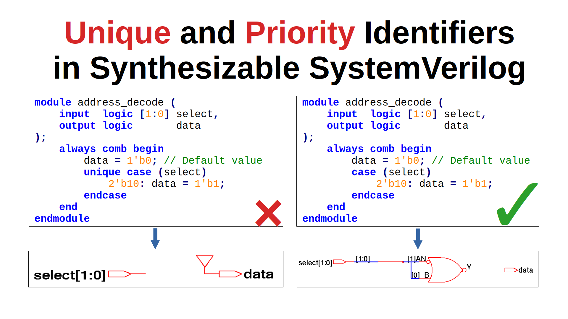 SV14. Unique and Priority Identifiers in SystemVerilog