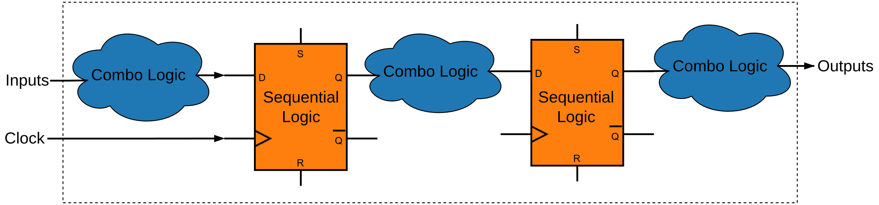 SV16. Finite State Machines (FSM) - AICLAB