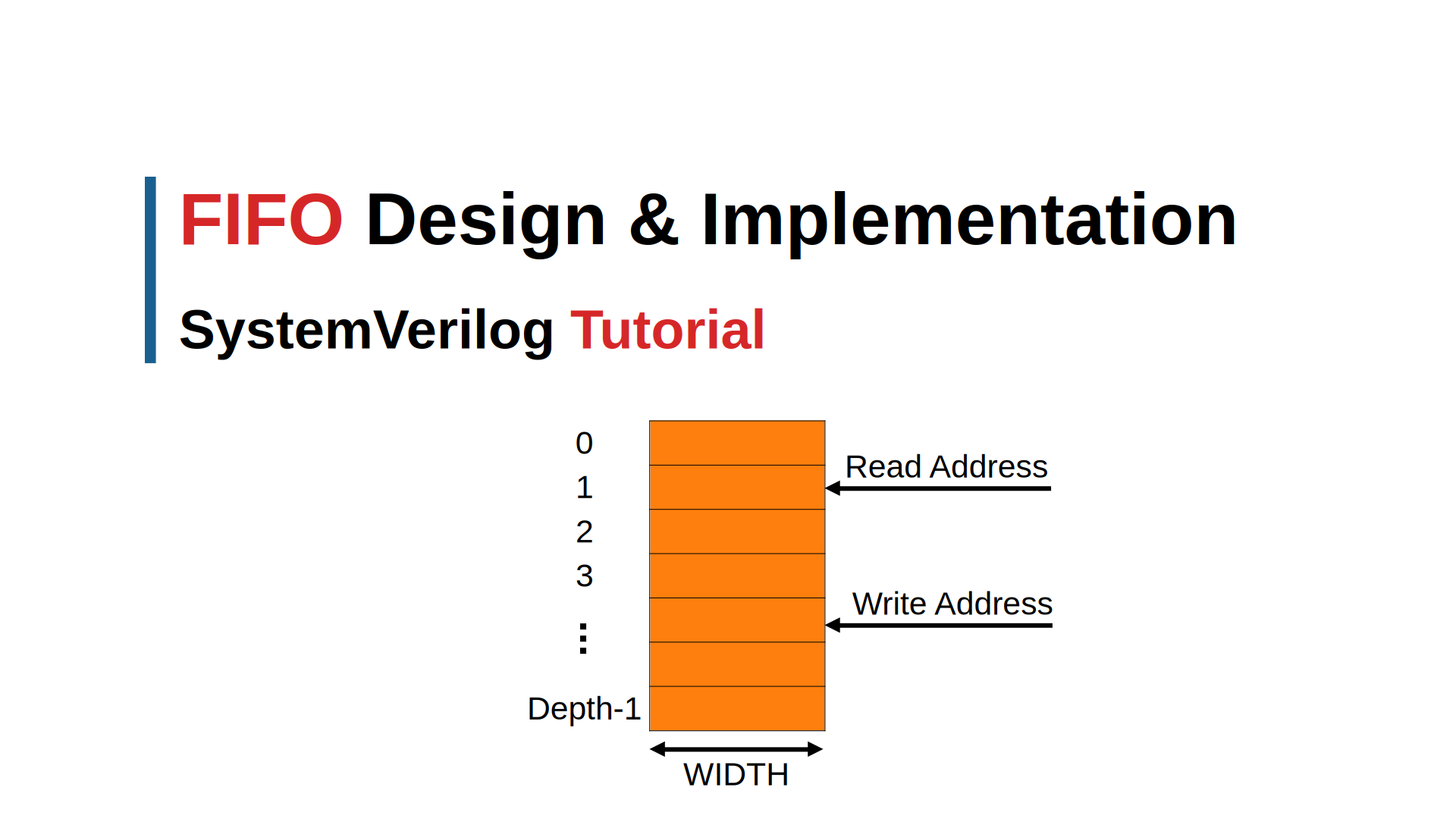 SV17. FIFO Design and Implementation