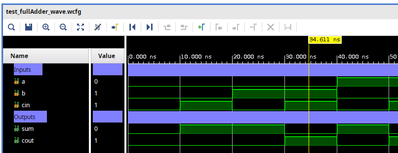 Waveform View