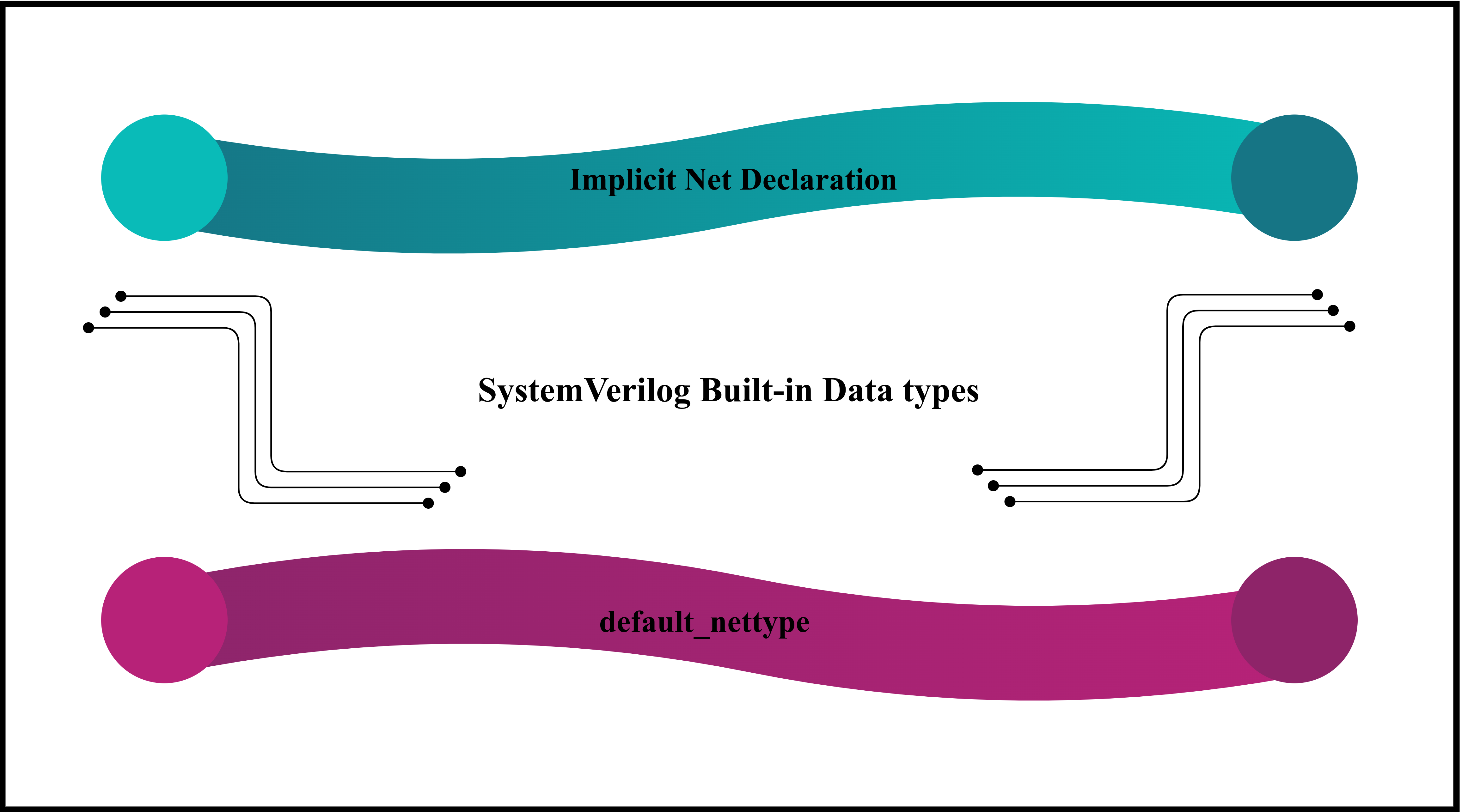 SV8. SystemVerilog Implicit Net Declaration