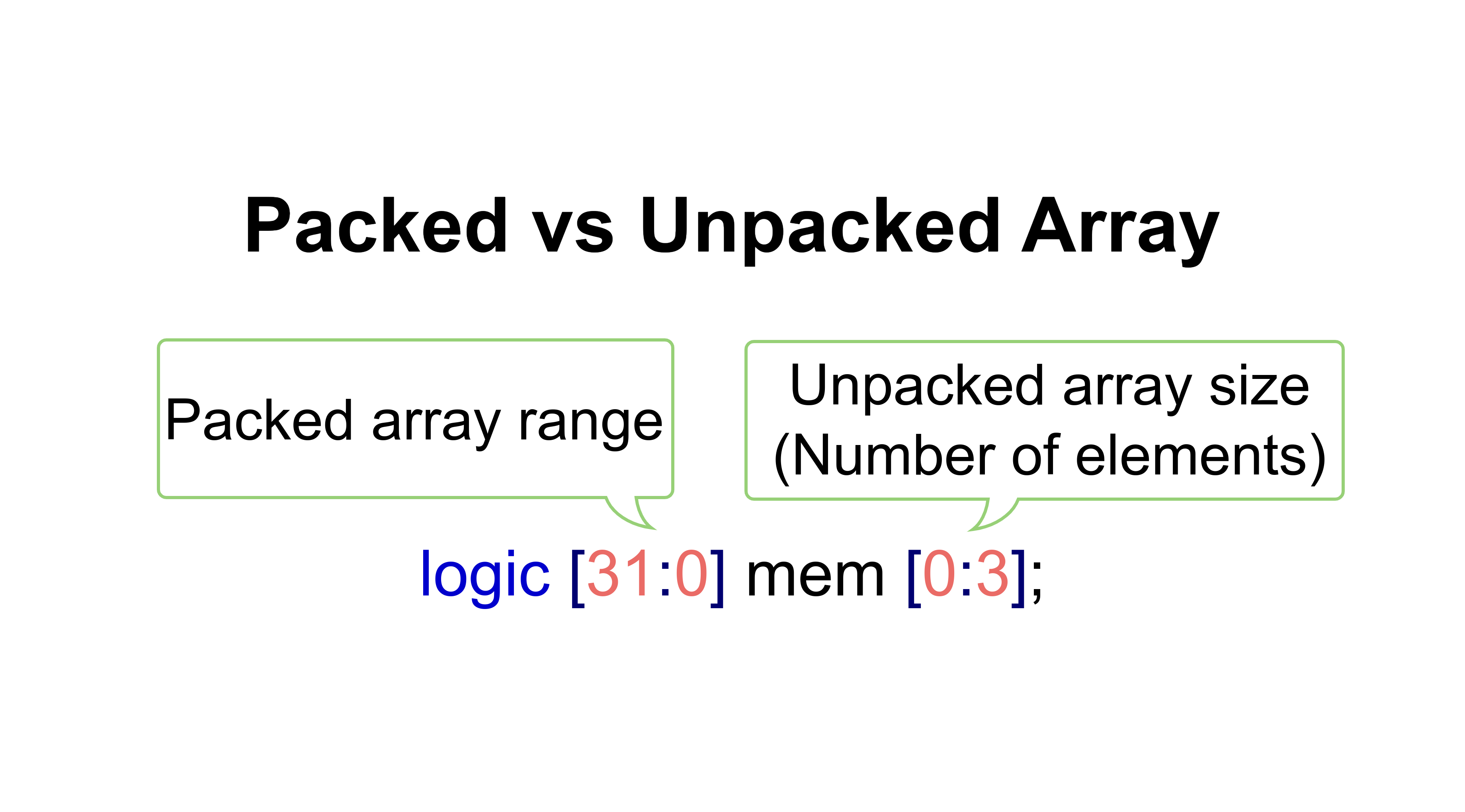 SV9. SystemVerilog Packed vs. Unpacked arrays